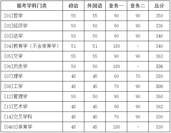 北京師范大學1.png