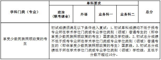南開大學(xué)2.png