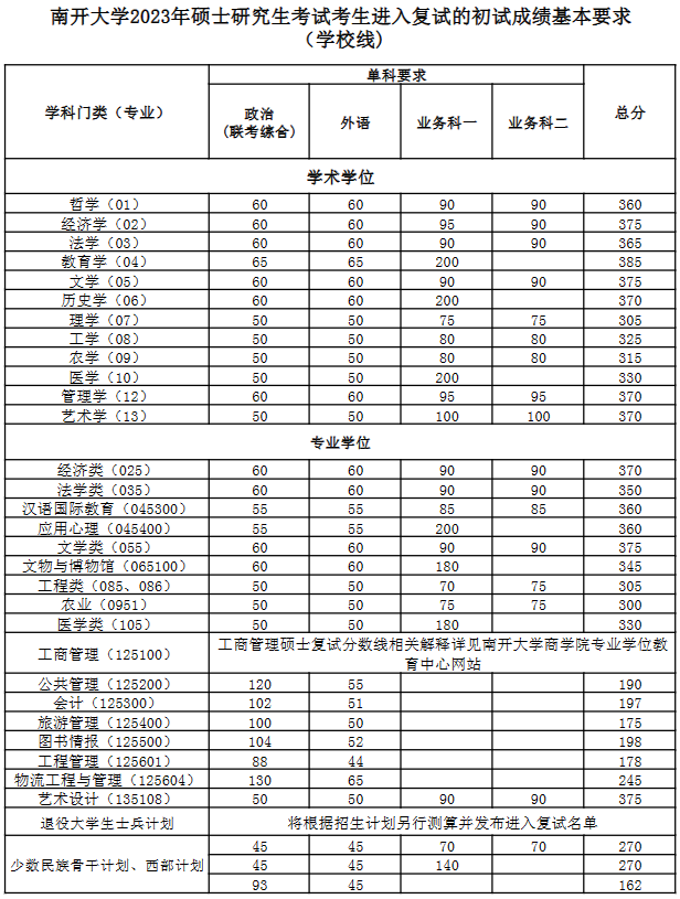 南開大學(xué)1.png