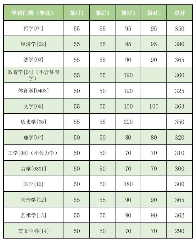東南大學1.jpg