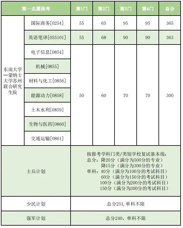 東南大學4.jpg