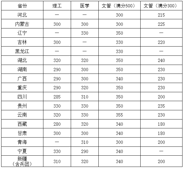 華中科技大學(xué)4.png